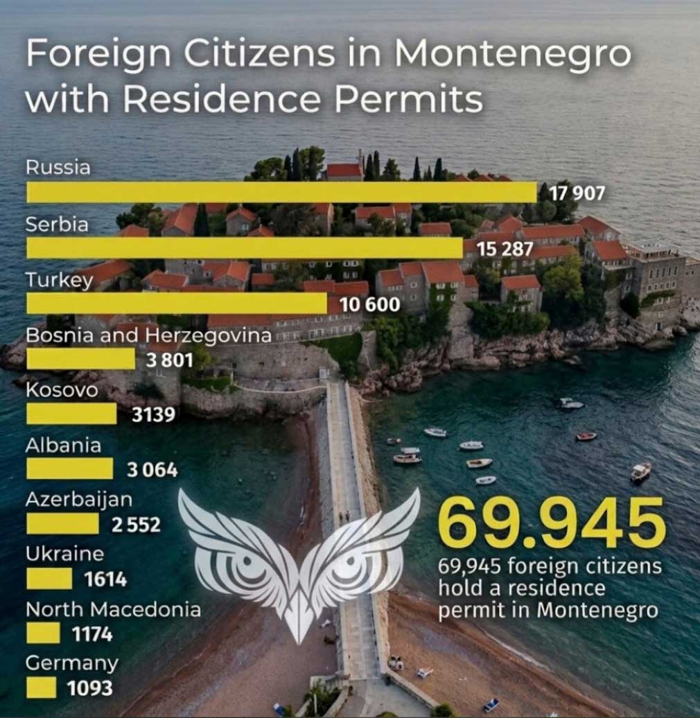 Montenegro’s Evolving Foreign Resident Community